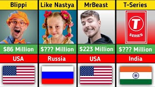 The Richest Youtubers Of 2024