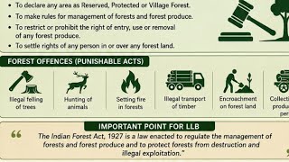 Punishable Acts Under Indian Forest Act 1927 🌳 | Environmental Law Revision 2026 | K-4003 CCSU