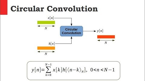 DFT Circular Convolution