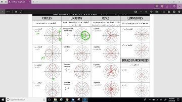 PHS PreCalculus 9.2 Presenting Polar Graphs 1