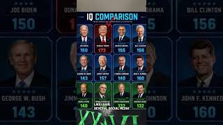 Viral IQ Chart Comparing Presidents to Trump Is Complete Nonsense