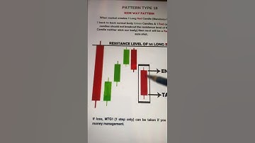 Sure Shot Pattern | Quotex Binary Trading Strategy 2025 | 100% Winning Tips #binary #quotes 