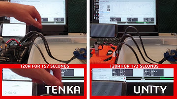 Unity VS Tenka | Single Motor 120AMPS Continuous