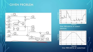 Nuclear and Wind Power in Simulink
