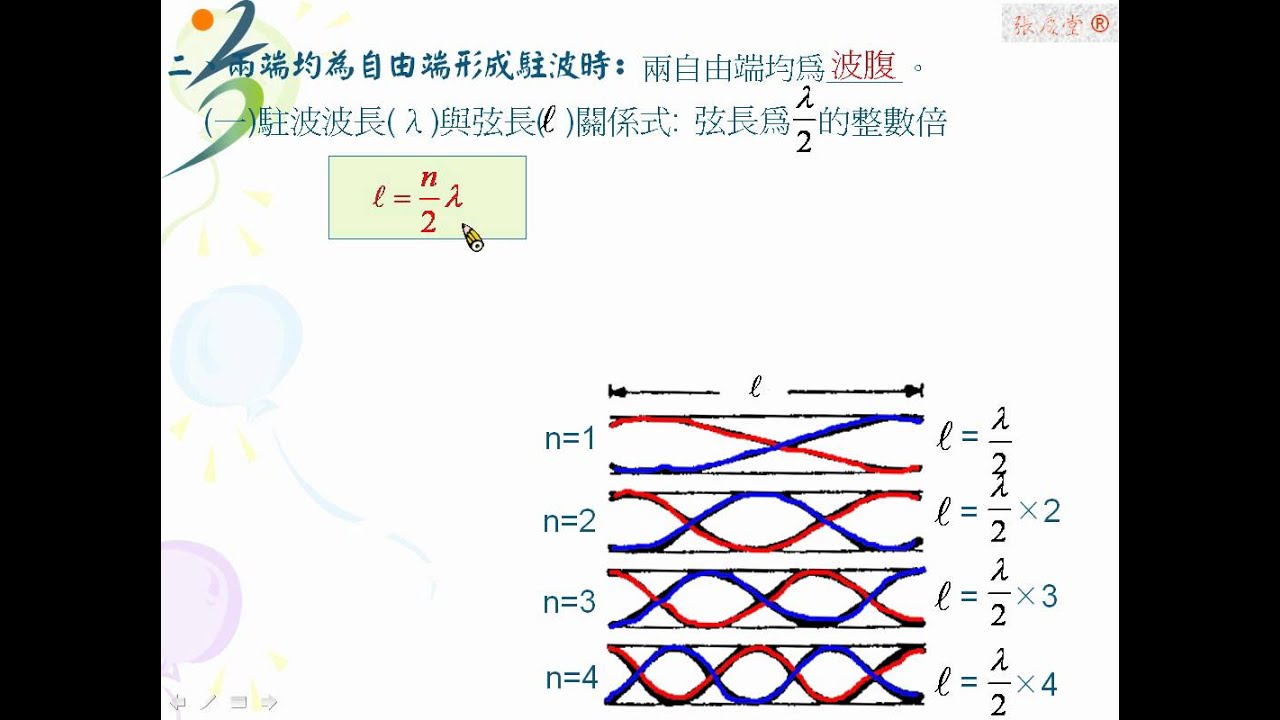 物理教學影片 內容講解 一維自由端的駐波模式 兩端自由端 Youtube