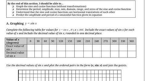 The Sine and Cosine Function (MCR3U)
