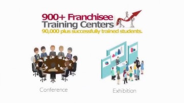 How to start computer institute Rudrapur