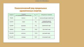 9 класс. Предельные одноатомные спирты. Метанол и этанол их свойства