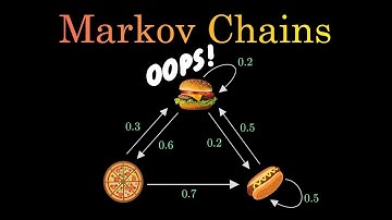 INTRODUCTION TO MARKOV CHAIN AND IT