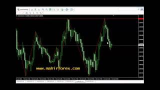 Cara Mudah Trading Forex Dengan Analisa Candlestick Dan Indikator Zigzag