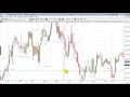 Scalping emini trend hunter strategy