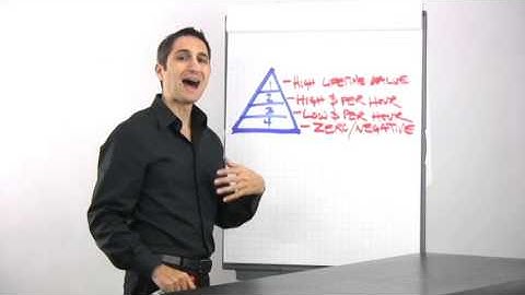 Get Super Productive - The "Productivity Pyramid"