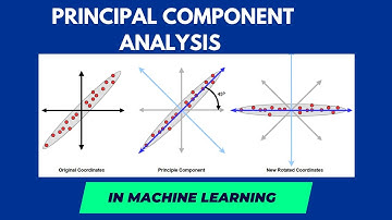 PCA Made Easy: Step-by-Step Guide to Data Dimensionality Reduction