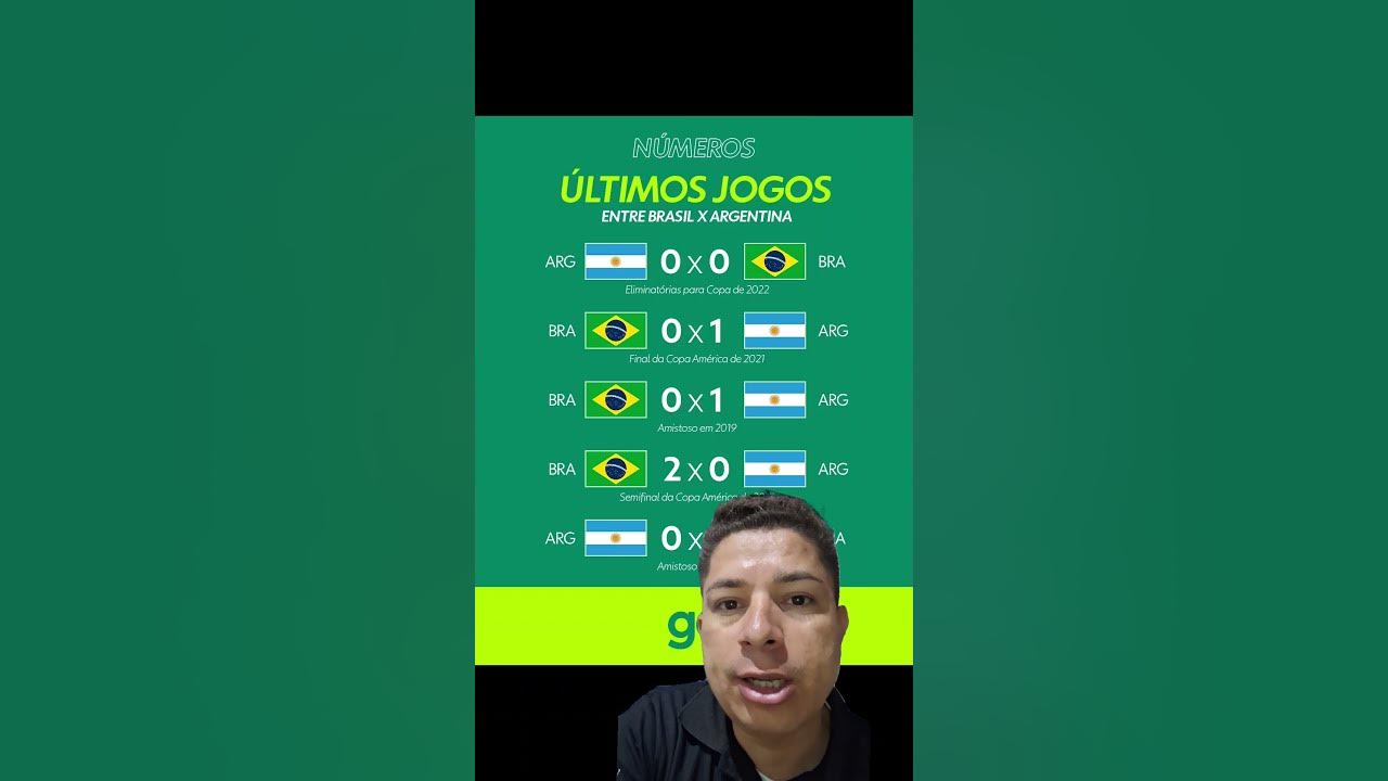 Eliminatórias: como foram os últimos jogos entre Brasil e Argentina?