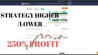 STRATEGY TRADING HIGHER || PROFIT 250% || BINARY.COM TRADING