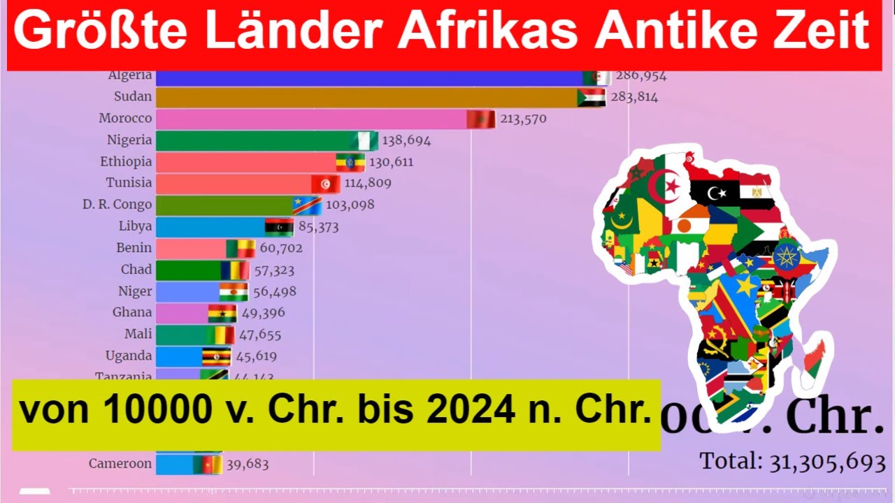 gr-te-l-nder-afrikas-nach-bev-lkerung-antike-zeit-von-10000-v-chr