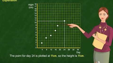 NCERT CBSE Class 8 Maths Chapter 15 Introduction to Graphs Part 1