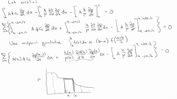 Finite Volume Discretization in 1D