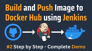 DevOps Project 2 | Jenkins CICD Automation | Build & Push Image to DockerHub using Jenkins | Part 2