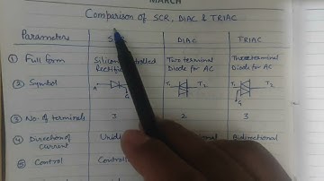 Comparison of SCR, DIAC & TRIAC l IET l Power Electronics l Electronics Engg l Diploma l Engineering