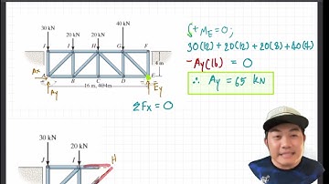 Truss Structural Analysis Engineering Statics ch.6 [Method of Sections] Ex.27 [6]