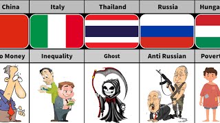 Biggest Fear Of People From Different Countries Part 1 Truth Data