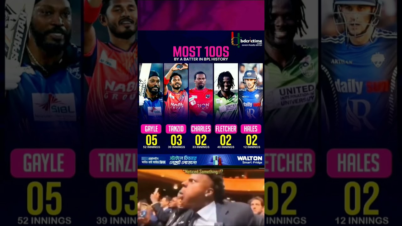 bpl history ta most 100s 