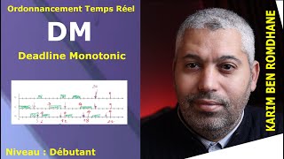 Deadline Monotonic
