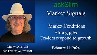 askSlim Market Signals 02/11/26 -  Daily Market Insights