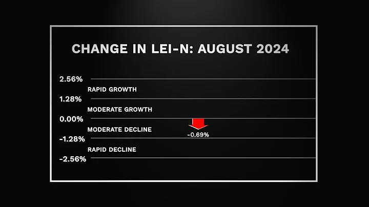 Nebraska Bureau of Business Research Leading Economic Indicator – September 2024