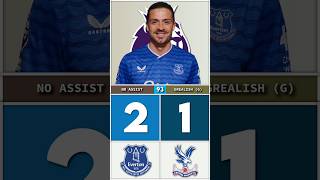 Everton 2-1 Crystal Palace Grealish First Everton Goal End Palace Unbeaten Run Pl 5 Oct 2025