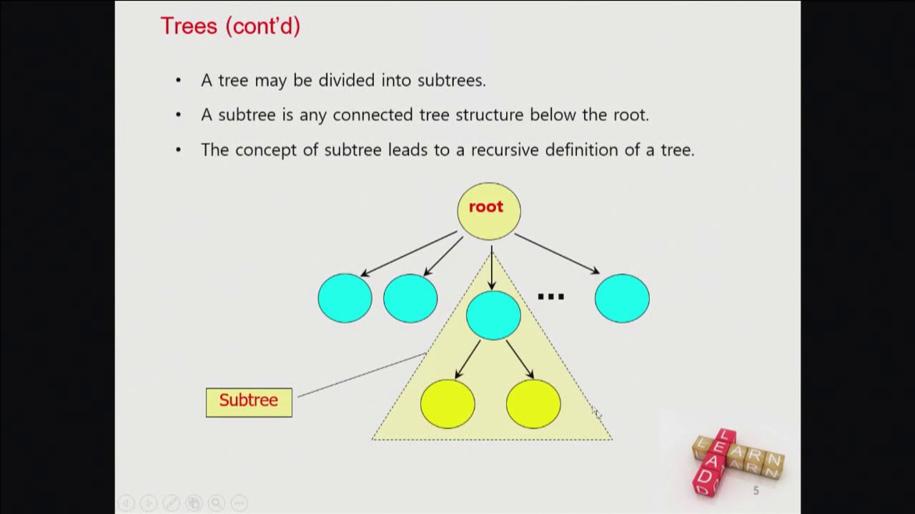 Computer Programming for EE | 15.1 Tree Terminologies and Properties ...