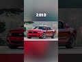 Evolution of Mustang GT (1964~2022) #shorts