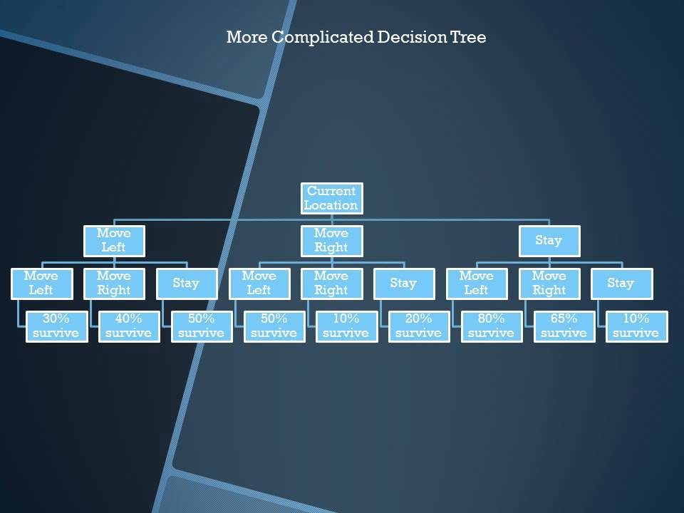 Decision Trees, Minimax, AlphaBeta Pruning YouTube