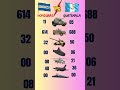 Honduras vs Guatemala ⚔️ Military Power Comparison 2025! #ytshorts #honduras #guatemala
