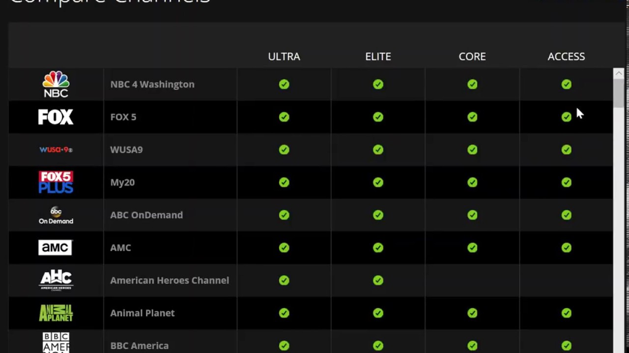 PSVue TV Channels...