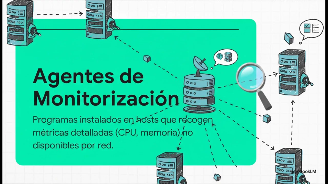 UF1350 - 3 - Monitorización de dispositivos físicos
