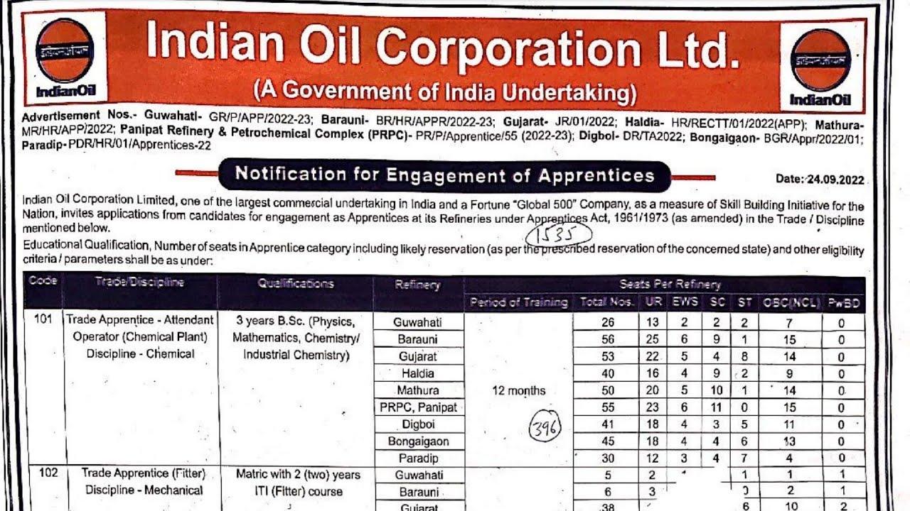 IOCL Apprentice 2022 | IOCL Refinery Apprentice 2022 | IOCL Recruitment 2022 | 