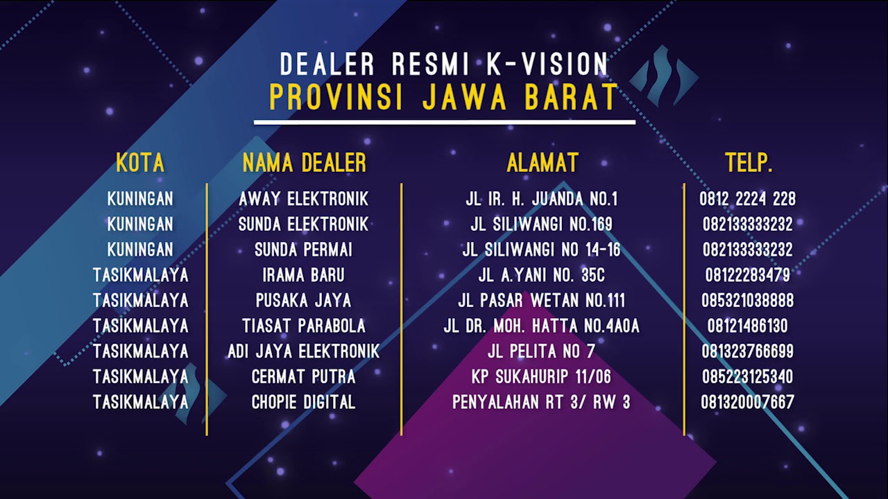 Dealer K Vision Di Provinsi Jawa Barat