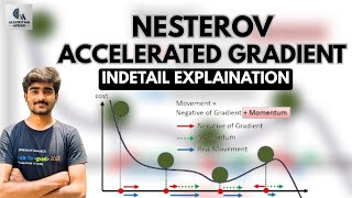Tutorial-42:Nesterov accelerated gradient(NAG) explained in detail | Deep Learning
