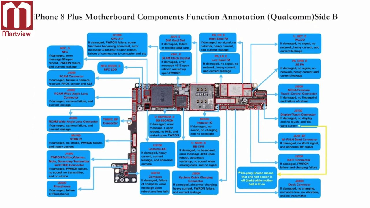 Iphone 6 Motherboard Diagram : iPhone 6S Motherboard Replacement