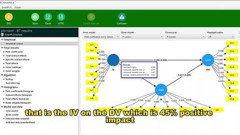 The best and fastest way to analyse Likert scale through mediation and interpret the results
