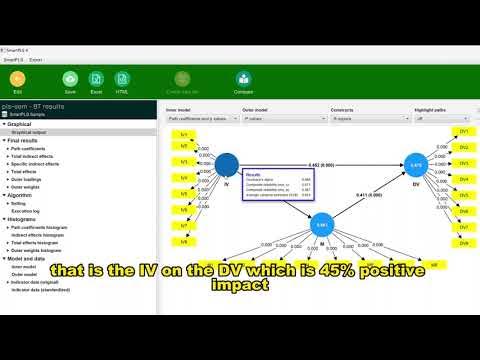 The best and fastest way to analyse Likert scale through mediation and ...