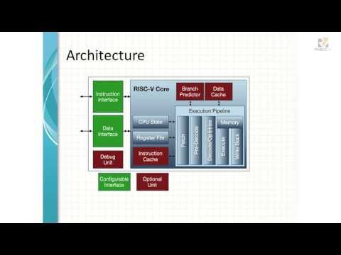 Wed0900 - RISC-V ASIC & FPGA Implementations - Richard Herveille, ROA Logic