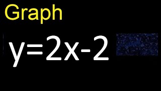 Graph y=2x-2 . graph of lines in the Cartesian plane , graph of linear functions