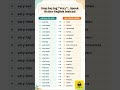 Stop saying 'Very'.... use this instead!!!#vocabulary #englishlanguage #viral #viralvideo #shorts