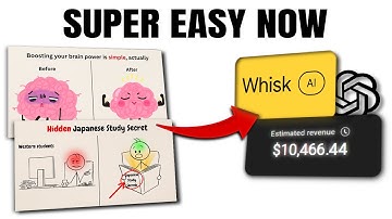 Hoe ik VIRALE inspirerende video