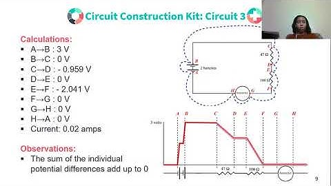 Physics 2 Lab 4 Video