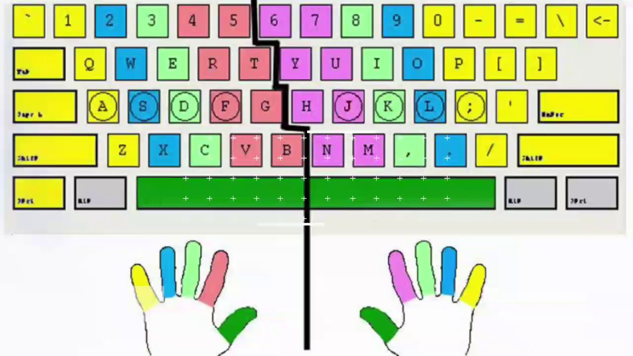 Раскладка рук. Слепой десятипальцевый метод печати клавиатура схема. Клавиатура 10 пальцевый метод. Десятипальцевый метод печати схема. Схема клавиатуры десятипальцевый слепой метод.