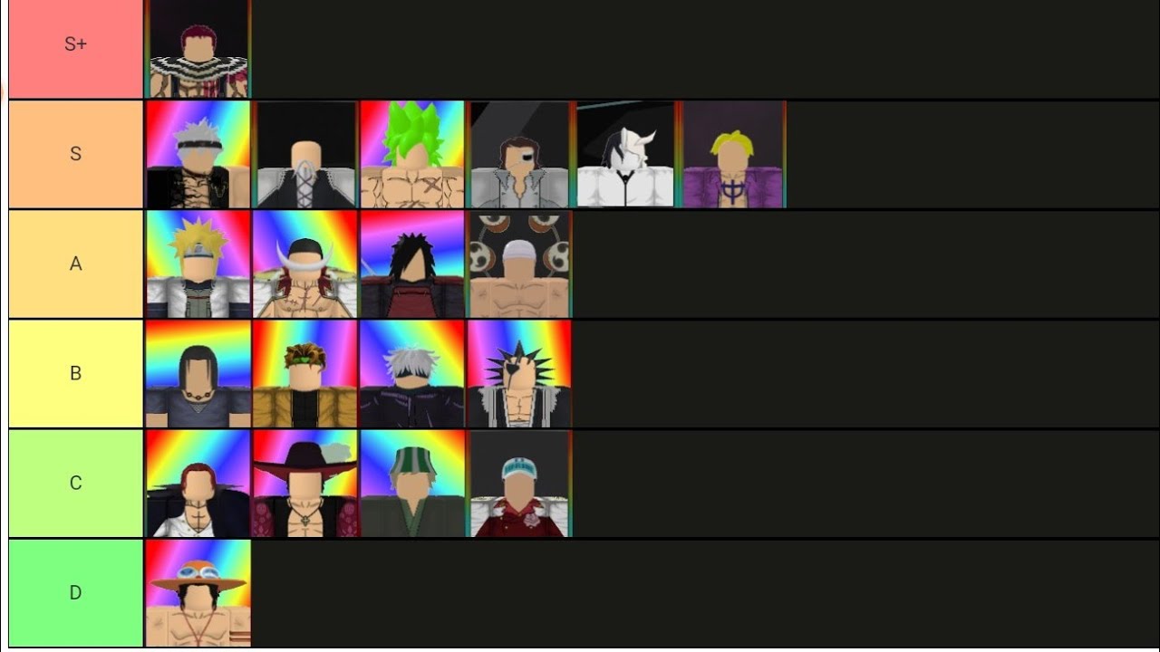 UPDATED* ANIME MANIA TIER LIST!